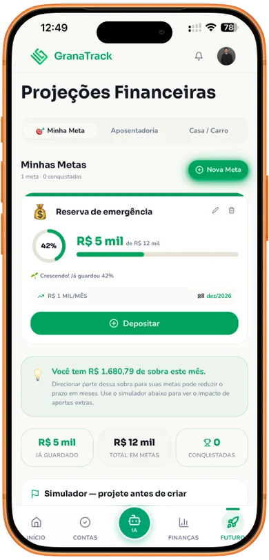 Aba Futuro